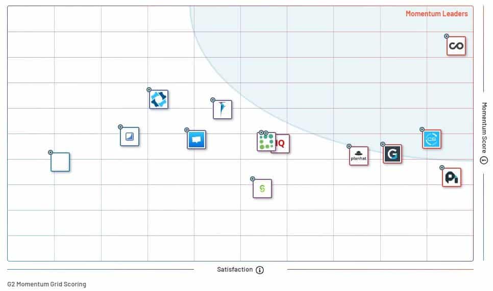 Customer Success Software Momentum Report Grid